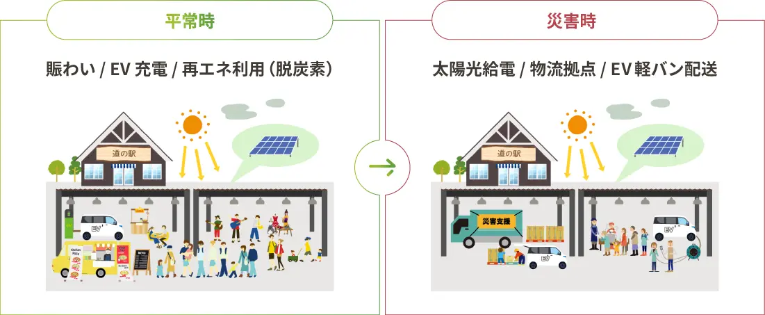 脱炭素パッケージ 「みちヤネ」 | 株式会社エコソニック